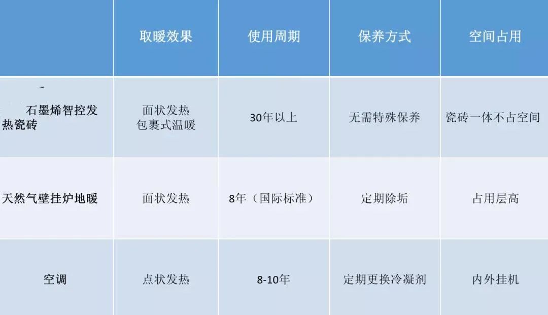 辣椒视频成年石墨烯发热瓷砖与其他常用取暖方式对比